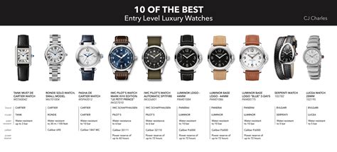 entry level watches vs luxury